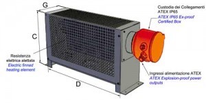 Thermoconvecteurs ATEX pour le chauffage de l'air statique