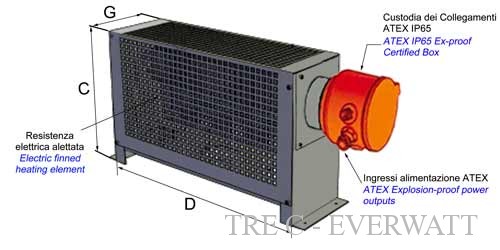 Thermoconvecteurs ATEX d’air statique