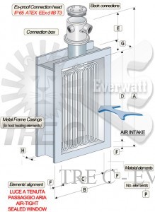 Batteries de chauffage à air ATEX