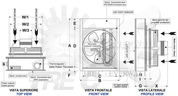 systèmes de ventilation