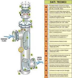 Échangeurs de chaleur air/gaz et panneaux de contrôle ATEX