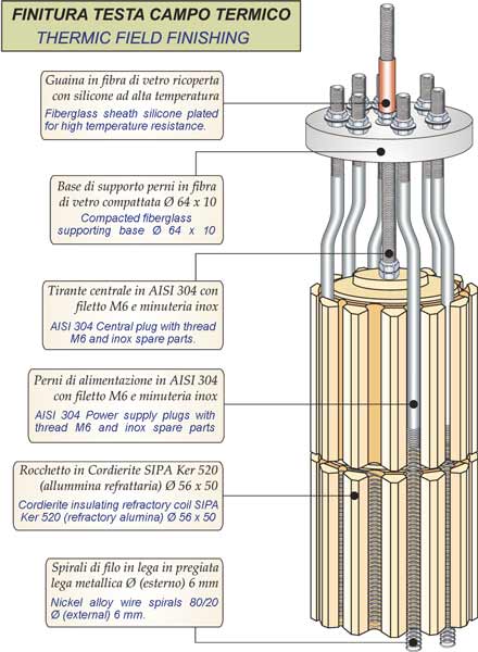 Appareils de chauffage monotubes pour l'immersion