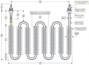 Résistances électriques à ailettes pour l'air