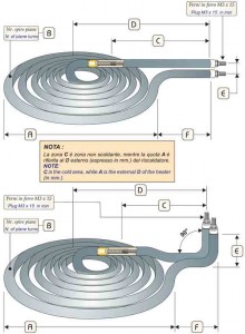 Résistances électriques tubulaires par immersion