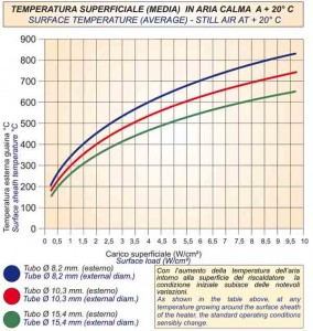Batteries de chauffage air