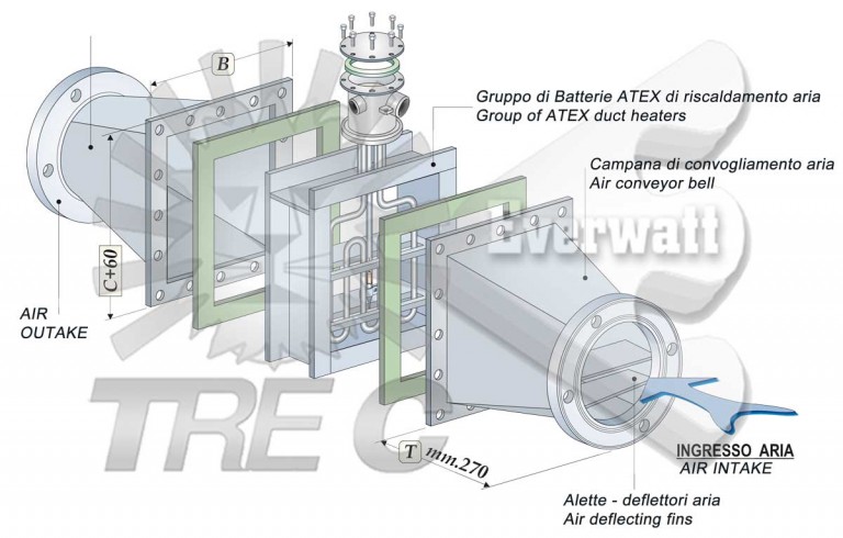 unités de chauffage d'air équipées de systèmes de ventilation