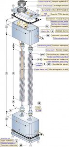 Thermoconvecteurs d’air statique