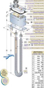 Thermoconvecteurs d’air statique