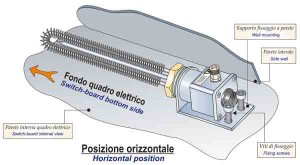 Thermoconvecteurs d’air statique