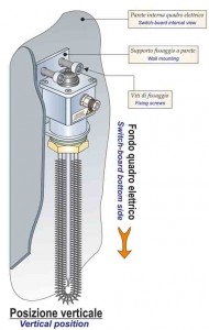 Thermoconvecteurs d’air statique