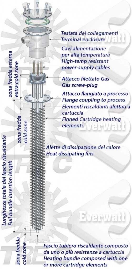 Cartouches chauffantes atex avec bride par immersion