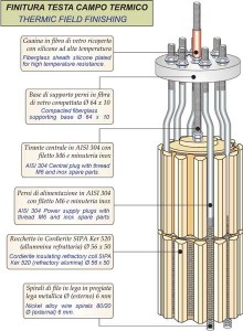 Réchauffeurs en céramique pour le chauffage du air